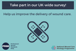 Wound care survey poster